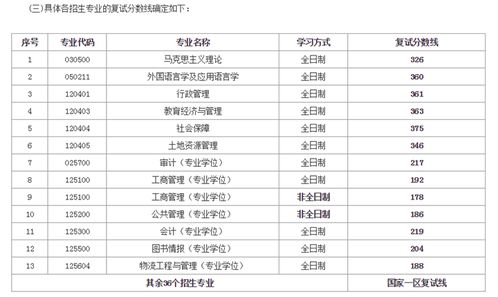 山西财经大学研究生招生2023官网(山西财经大学属于几本)