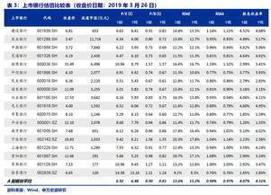 香港地产股现价便宜，希慎兴业及领展成首选