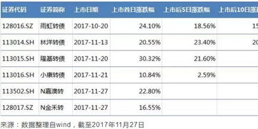 同时申购6份可转债，全都中签了，但有一份溢价太高不想买，我想弃购，但是缴款时候怎么办？