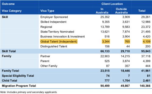 澳大利亚全球人才独立计划,全球顶尖人才专属快速移民通道