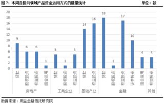 权益投资是不是股权投资？