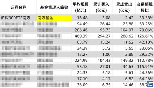 港股通卖出股票后钱多久会到账