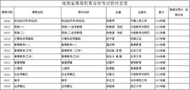 海南省考试局2017年海南自学考试教材目录已公布 