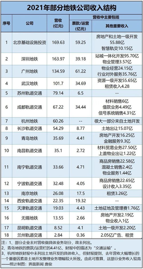 深圳地铁内部自考本科,请问深圳地铁三号线是否承认自考本科文凭！谢谢