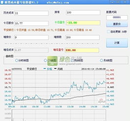 （1） 计算股票成本时，应该用股票发行价还是市价比较合理？为什么？