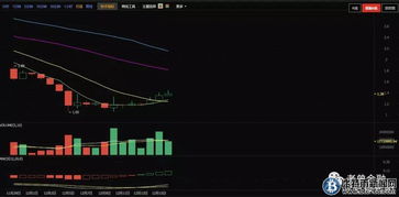 etc货币行情走势,etc币最新行情金色财经