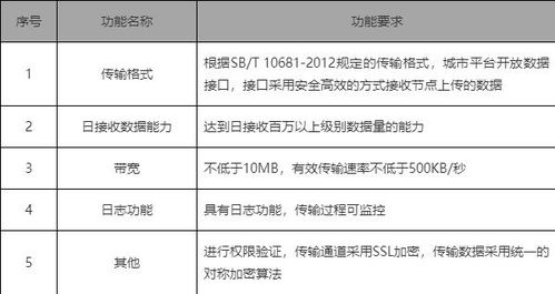 GB T 27341 2009标准在食品添加剂明胶加工过程的应用