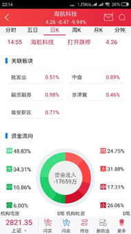 求大神指点下，股票资金流向中，这个红色和绿色表示什么