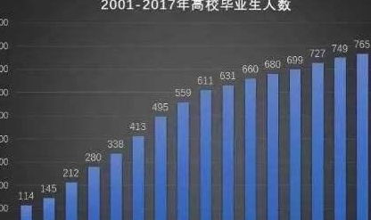 为什么很多毕业生不愿意做销售 还是太任性了