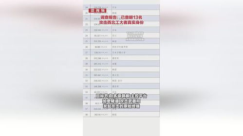 调查报告 已查明13名攻击西北工大者真实身份 西北工业大学遭美国NSA网络攻击事件调查报告 之...