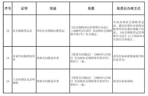 2019年郑州市 洛阳市一测分数线 一分一段表正式发布 