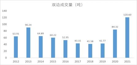 上海黄金交易所官网