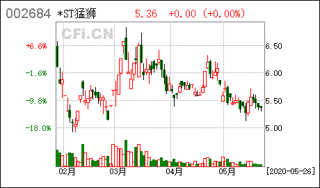 基金公司可以买带st的股票吗