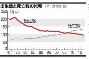 国际新闻 