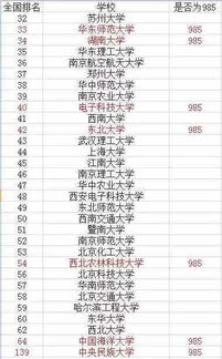 211一共多少所大学(中国所有211大学排名)