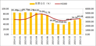 炒股加入私募要什么仓位编码费吗