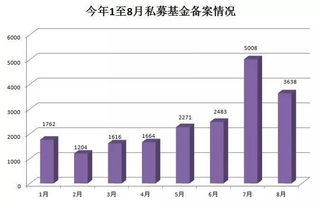 1.如何成立基金？需要注意哪些问题？2.本公司想要运作私募基金，应该怎样操作？