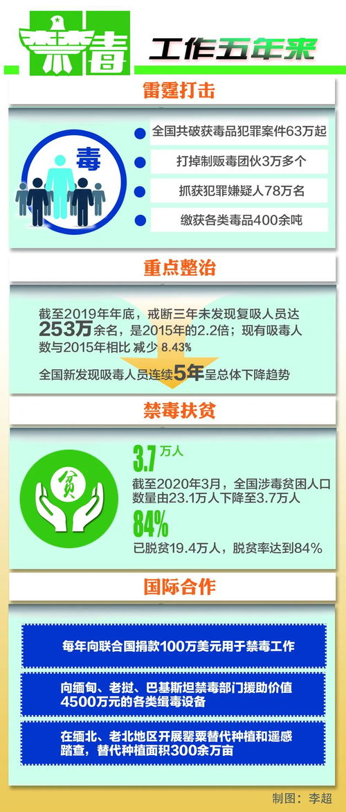 关于毒品犯罪下列说法正确的是,关于毒品犯罪，下列哪些选项是正确的（ ）