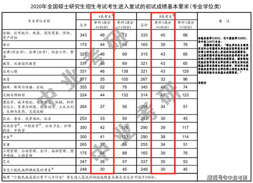 底子差,四六级没过,考研英语上60分很难吗