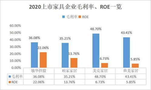 敏华控股工资高吗？里面的待遇是不是很差，，管理员也是吃黑的吗