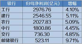 净收入和净利润的区别 利率与利息的区别