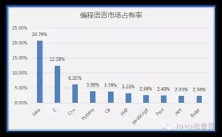 由Java工程师引起的讨论 哪个公司的HR最苦逼 