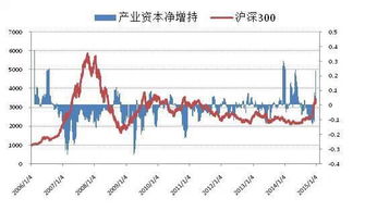 在股票中哪些是蓝筹股？要如何区分？