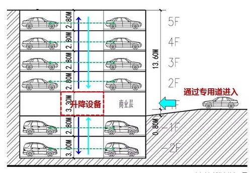 机械式停车库活荷载取值问题(停车场地面荷载标准是多少)