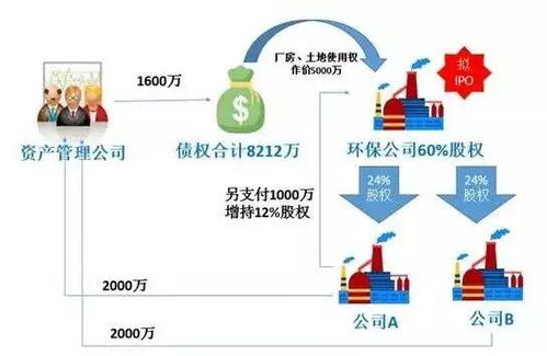 第1241期 不良资产这么火,处置方法你都知道么