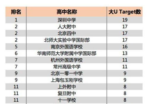 中国三大超级中学,衡水中学成绩虽好,但依然无法入榜