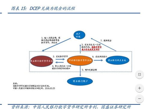 DCN币如何获取,dcep数字货币怎么获得