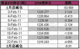 黄金ETF的优势有哪些？