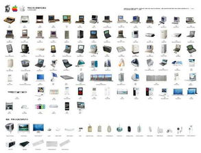 苹果公司从1998年到现在上市的所有电子产品顺序？