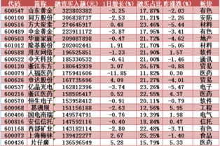 为啥今天（10月8日）我申购深高配债时显示的可申金额是我的资金余额？