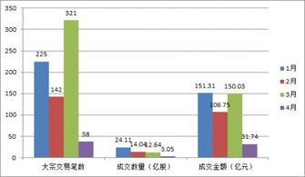 机构之间为什么进行大宗交易