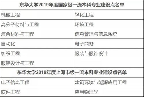 教育部公布首批国家级 省级一流本科专业 挑大学选专业重要参考