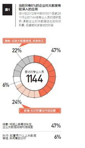 最少阻力大概超常造句  内生动力的反义词？