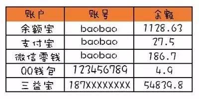 9万块钱百分之二的手续费是多少