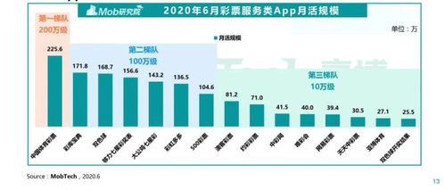 彩票ag：市场趋势与行业洞察