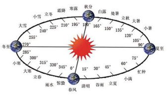 阳历阴历 两兄弟