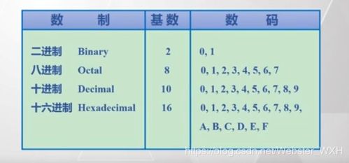 汇编语言 2 数在计算机中的表达