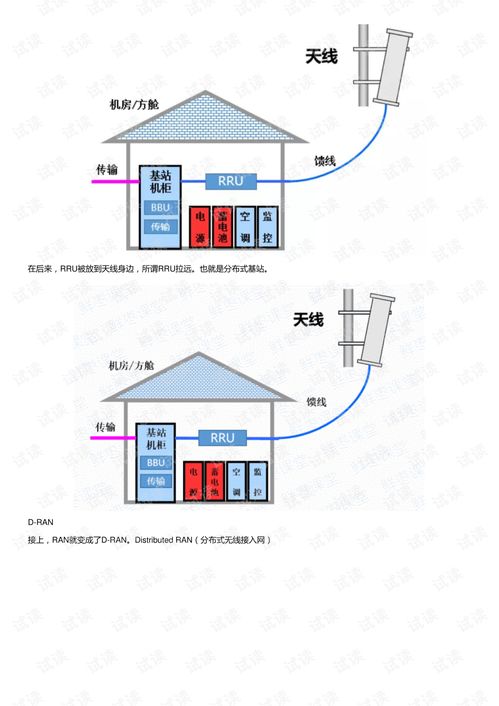 sdn网络架构分为哪三层(以下哪个属于虚拟层典型故障场景)