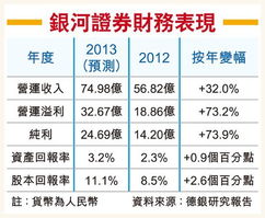 蚌埠银河生物科技股份有限公司怎么样？