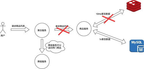 概念是什么意思，如何给一个事务下概念？概念与定义是一个东西吗？