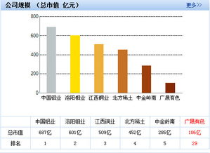 稀土这么多的公司 到底谁是龙头？ 产销到底是那个最大？ 上市公司当中谁又是龙头老大 谁的产销有是最大的