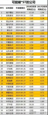 股票30日内至3日前的最低价怎么表示，还望各位大神指点。