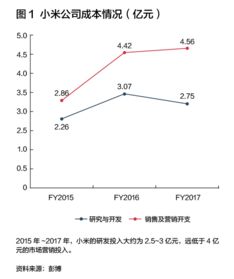 小米行军 动态竞争策略的典型样本