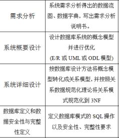 有没有人有类似要求的文档 或者哪位大神帮我做做 我实在搞不定