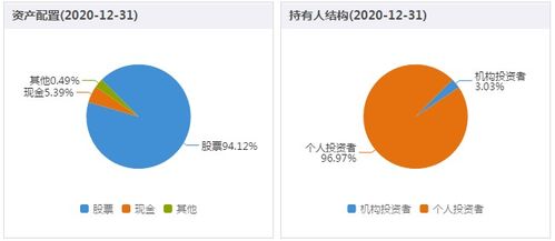 汇添富优势