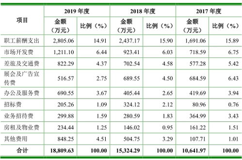 坏账准备与应收账款的关系 坏账准备和应收账款属于什么科目